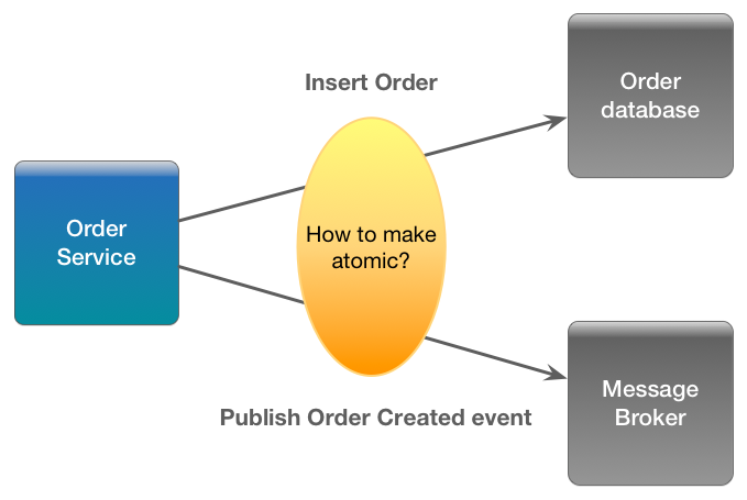 Паттерн outbox. Событийно ориентированные микросервисы. Медиатор чертеж. Event Sourcing.